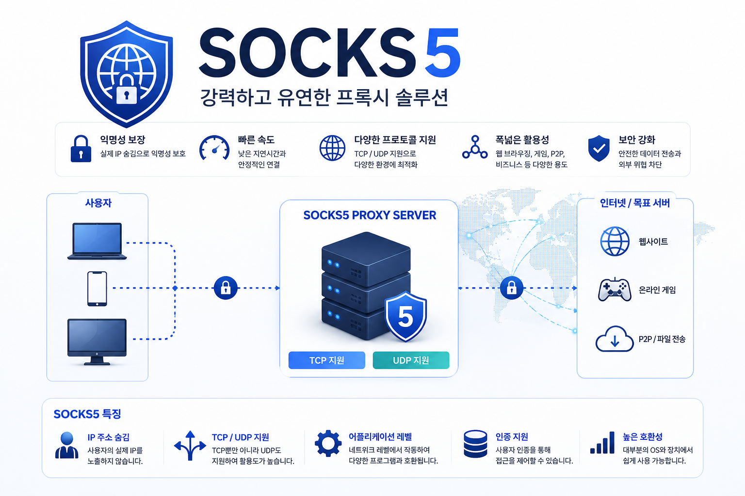 sk5 이미지