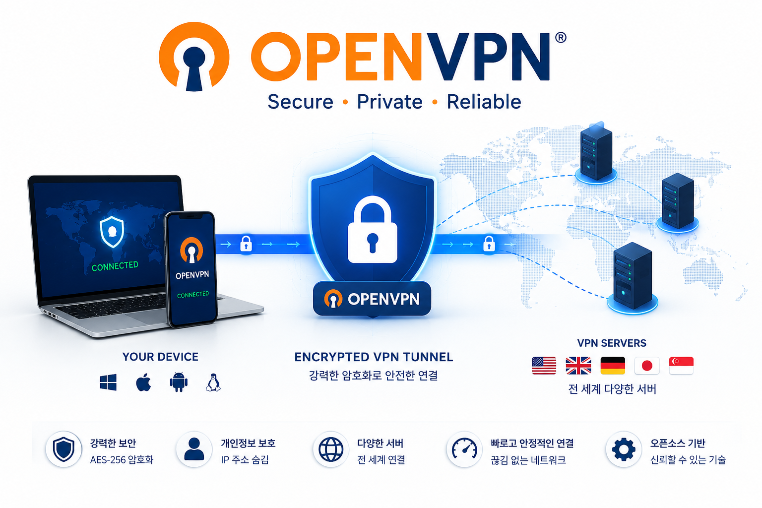 오픈vpn 이미지