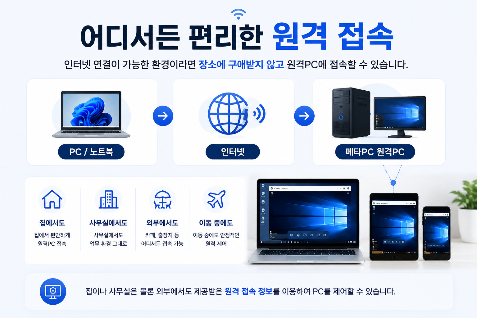 설명2
