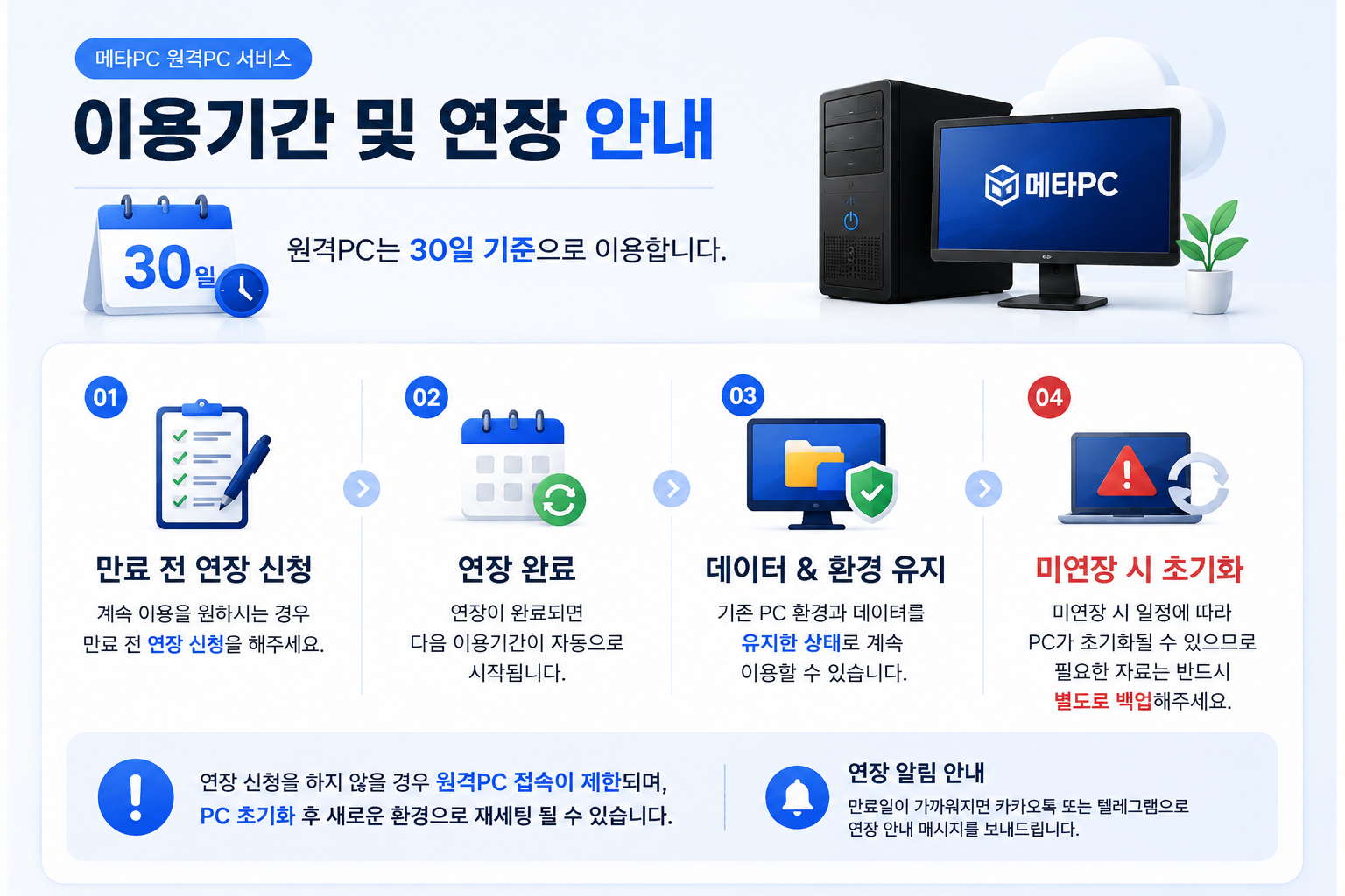 설명4