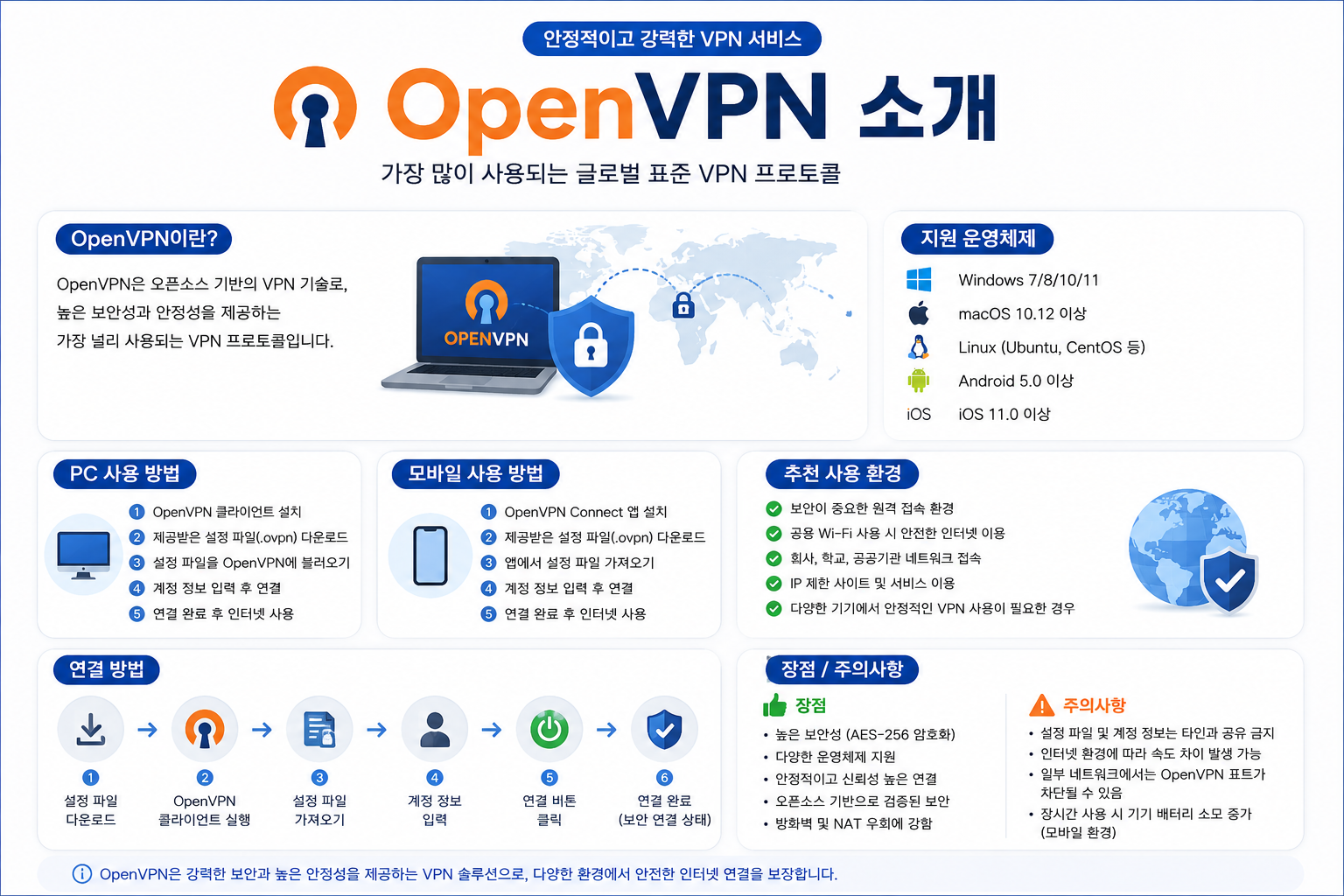 오픈 설명
