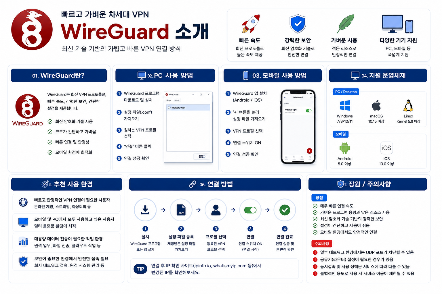 와이어가드 설명