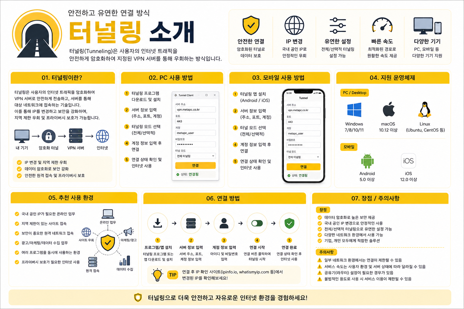 터널링 설명